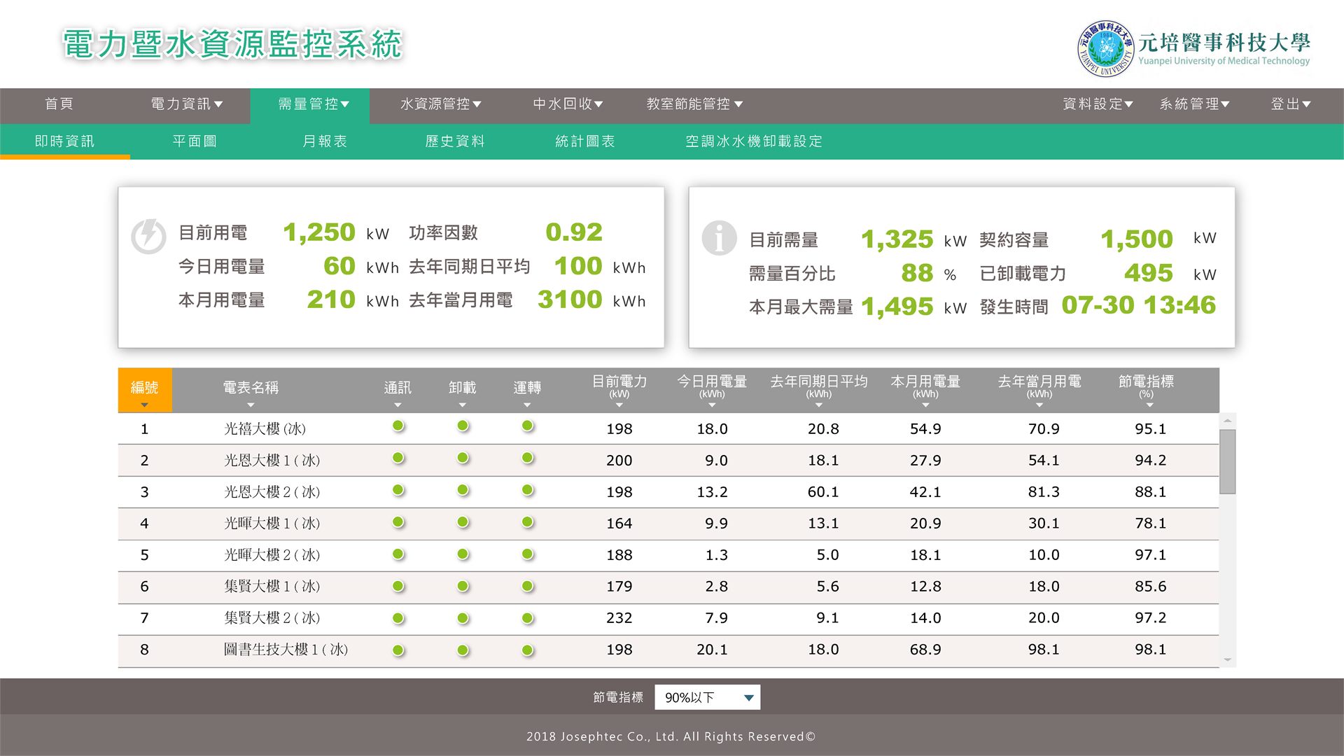 電能監控系統圖片 1