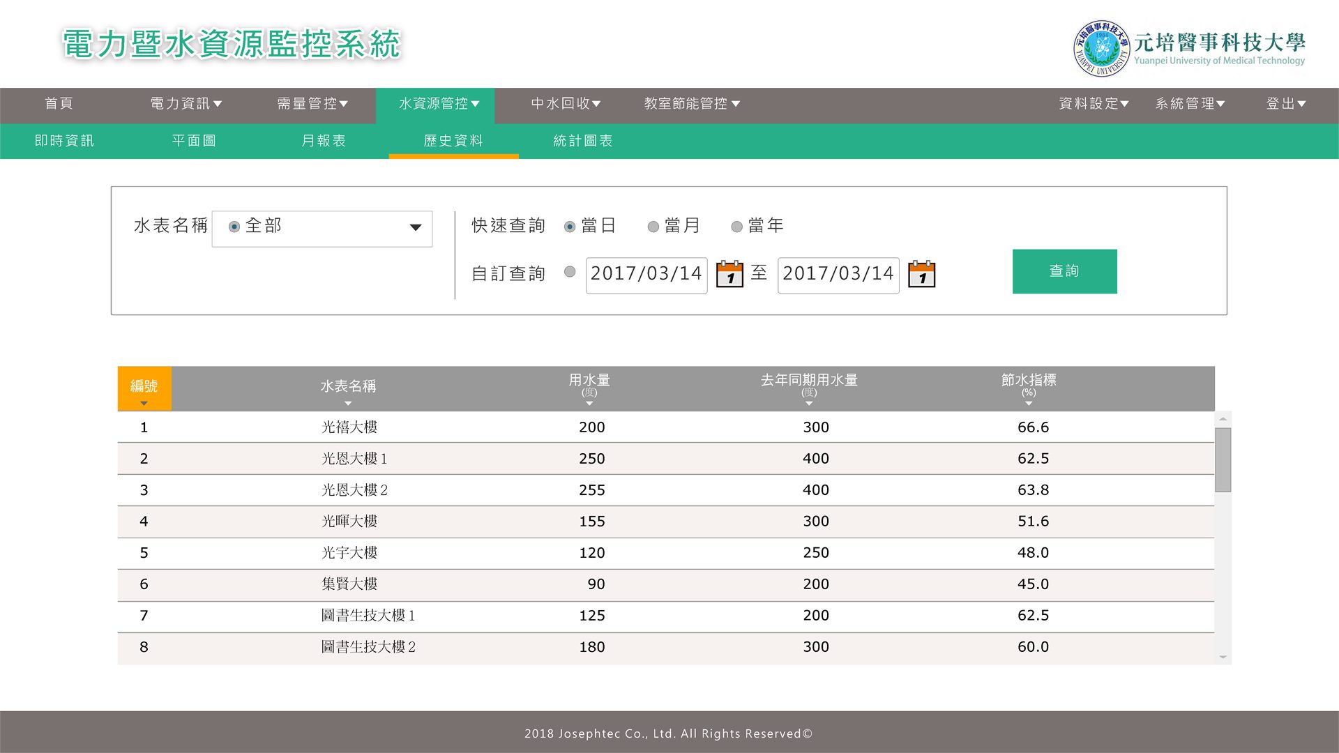 電能管理系統圖片 1