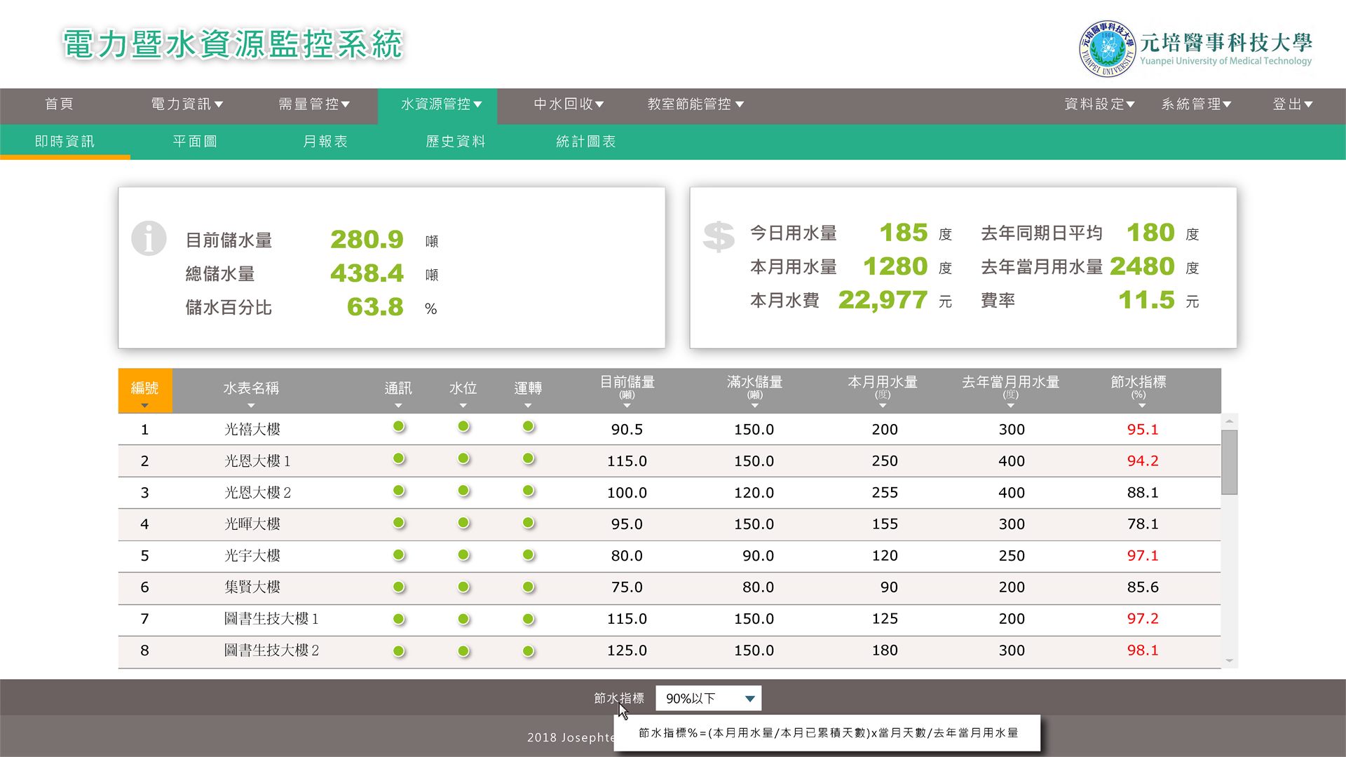 水資源監控管理系統圖片 1