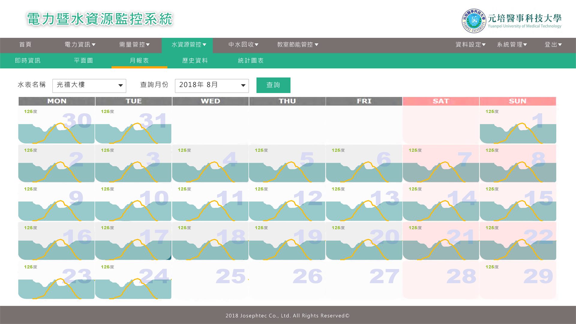水資源監控管理系統圖片 3