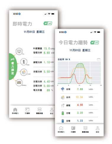 AI+µG 光儲微電網系統方案圖片